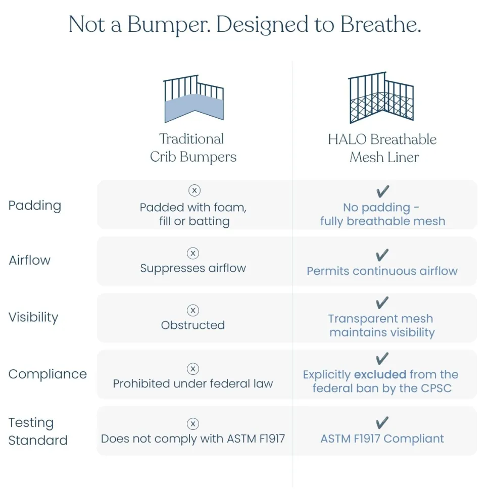 Breathable Mesh Crib Liner for Full Sized Crib
